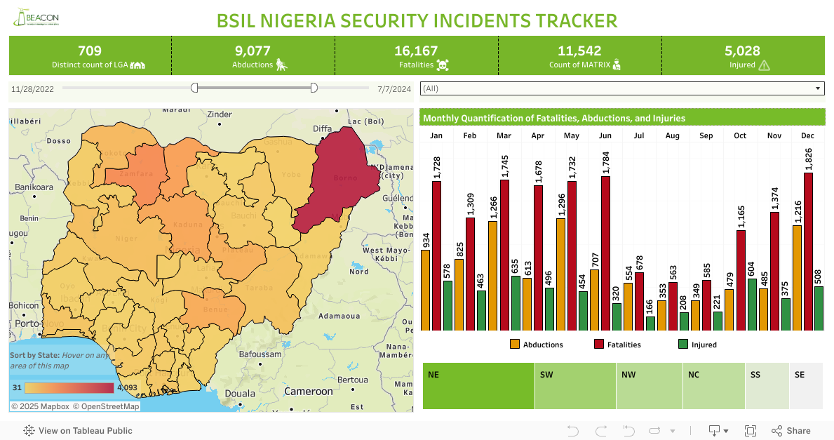 NIGERIA SECURITY INCIDENTS TRACKER 